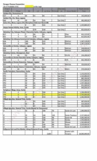 paragon foreclosed properties for sale as of April 28 20111