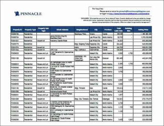 Prime Residential Properties from Pinnacle October 2012