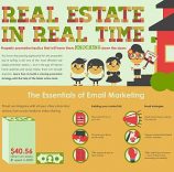 infographic realEstateEmailMarketing thumbnail