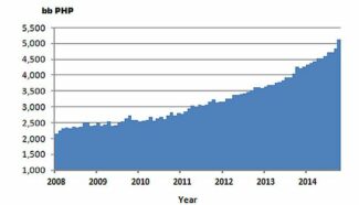 total loan portfolio universal and commercial banks1