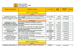 bank of commerce foreclosed luzon list thumbnail