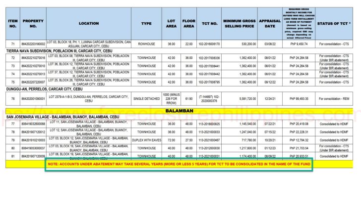 The title consolidation of a foreclosed property can take up to 5 years if under abatement as per Pag-IBIG note in this listing.