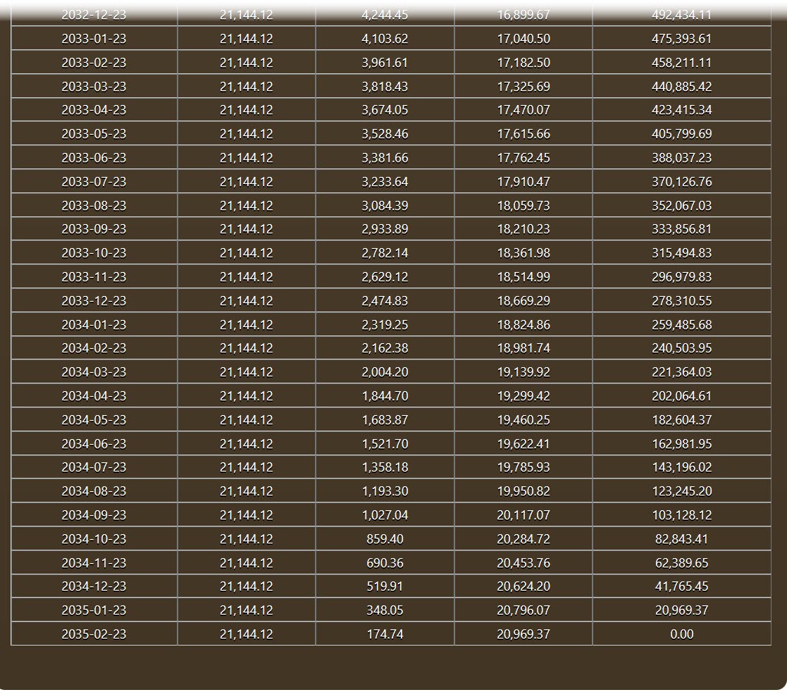 amortization table example 2millionprice 20percentdp 10yearstopay 10percentannualinterest part2