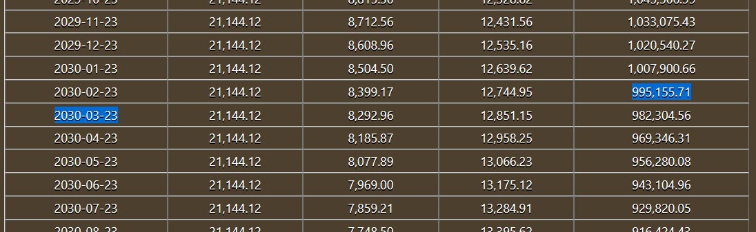 principal balance on 5th anniversary 2